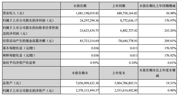 橡膠機械網(wǎng)