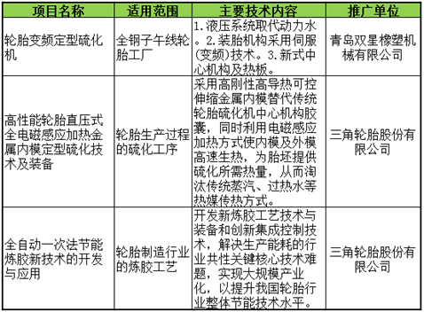 橡膠機械網